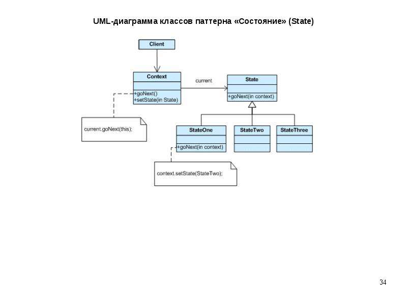 Литература по uml диаграммам