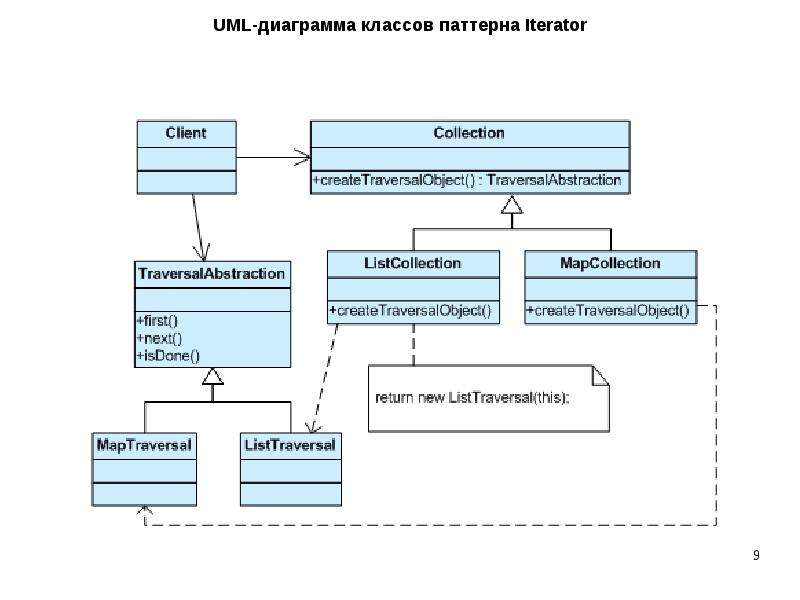 Паттерны uml. Диаграмма классов (uml class). Uml диаграммы отношения между классами. Uml схема. Диаграмма классов в нотации uml.