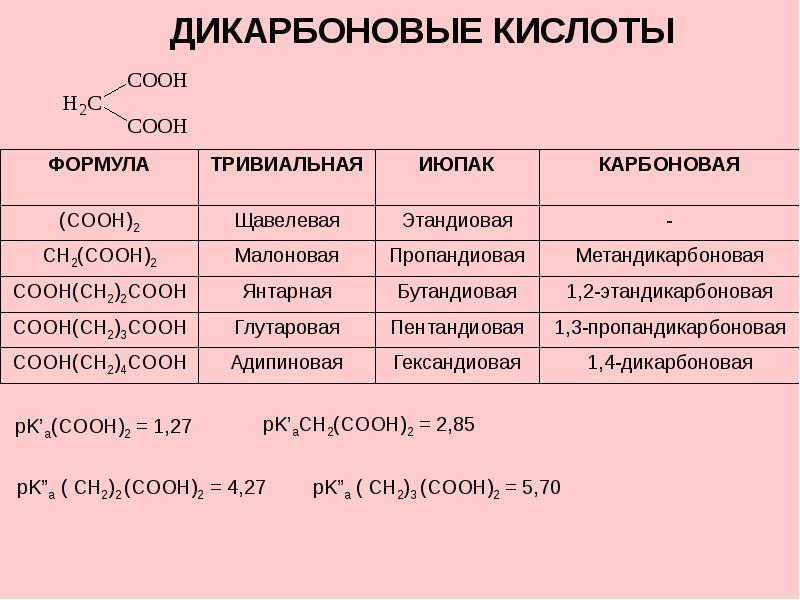 Формула ряда карбоновых кислот. Дикарбоновые кислоты таблица. Дикарбоновые кислоты таблица с формулами и названиями. Дикарбоновые кислоты строение. Непредельные карбоновые кислоты номенклатура.