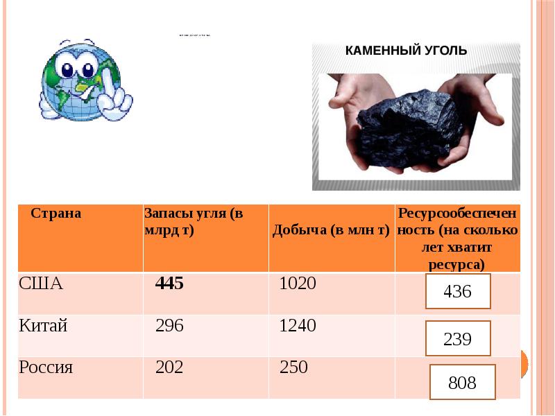 Географическое ресурсоведение определение