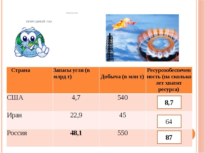 Географическое ресурсоведение определение