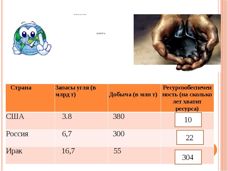 Географическое ресурсоведение и геоэкология 10 класс презентация