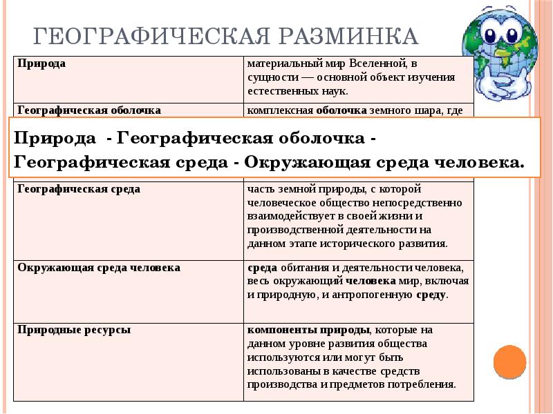 Научная концепция географического ресурсоведения