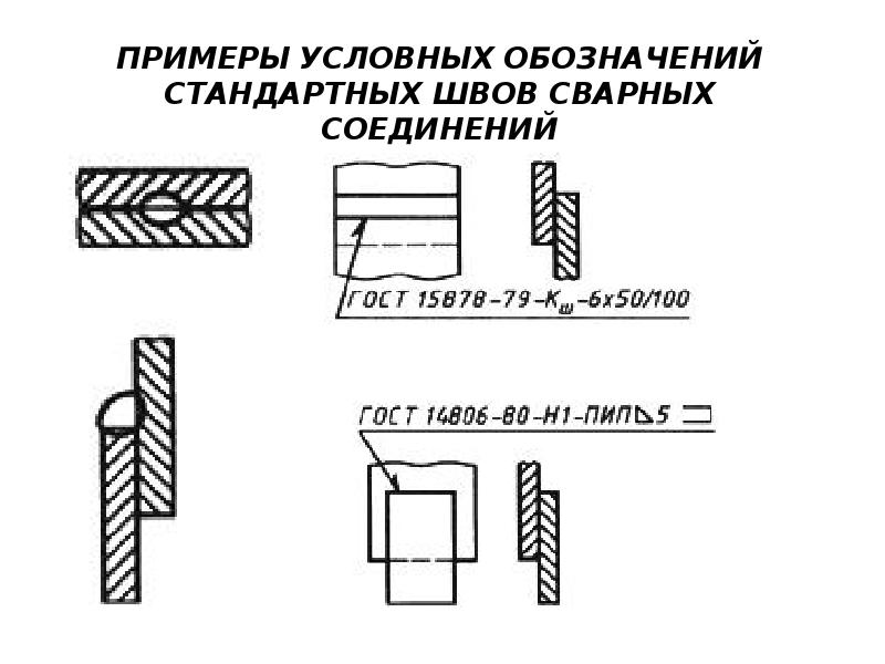 Условное изображение и обозначение швов сварных соединений