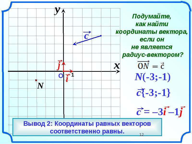 Разложите векторы изображенные на рисунке по координатным векторам и впишите их координаты