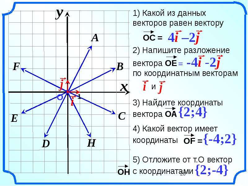 Координаты точки и координаты вектора в пространстве 10 класс презентация