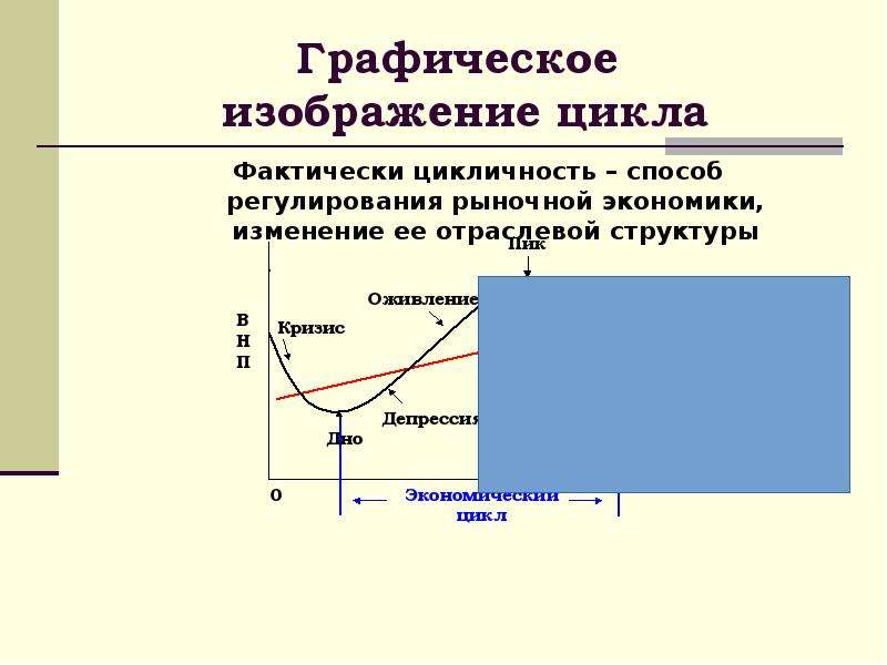 Экономическая динамик