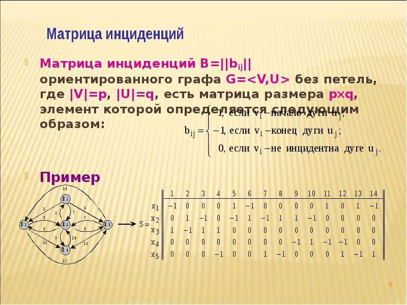 Образ матрицы