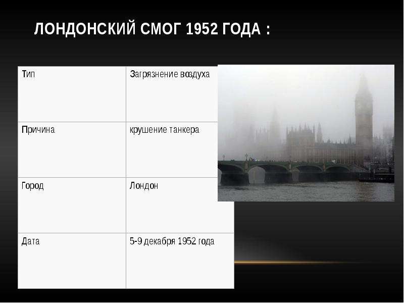 Великий смог 1952 года в лондоне презентация