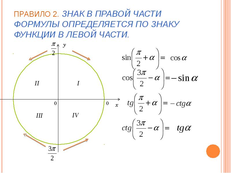 Формула по частям