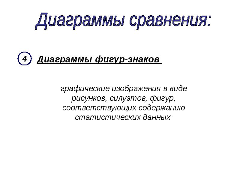 Графическое изображение статистических данных презентация