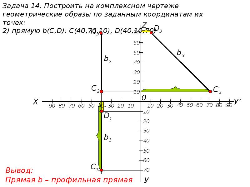 Заданы координаты точек