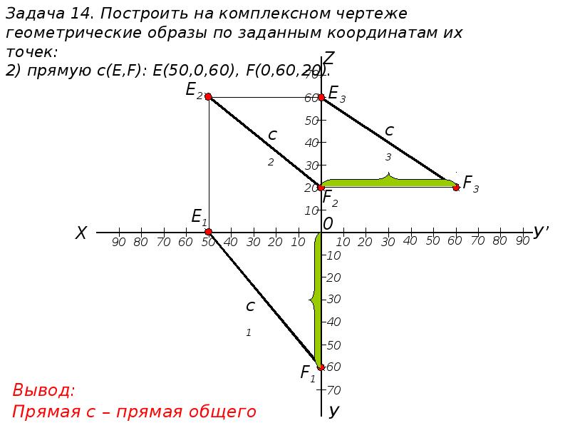 Комплексный чертеж координаты. Построение комплексного чертежа точки по координатам. Построение пирамиды по координатам. Координаты построение на чертеже. Построить комплексный чертеж по заданным координатам.