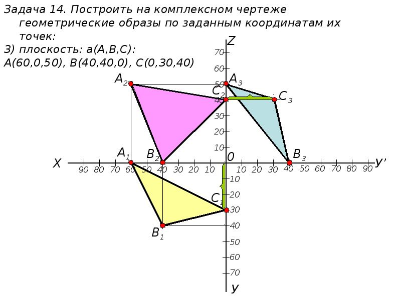 Координаты точек треугольника