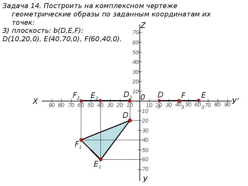 На чертеже задана геометрическая фигура