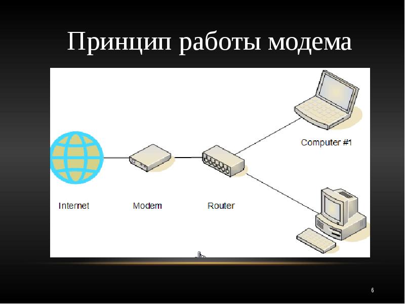 Схема работы модема