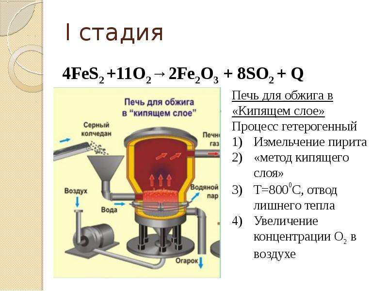 Производство серной кислоты картинки