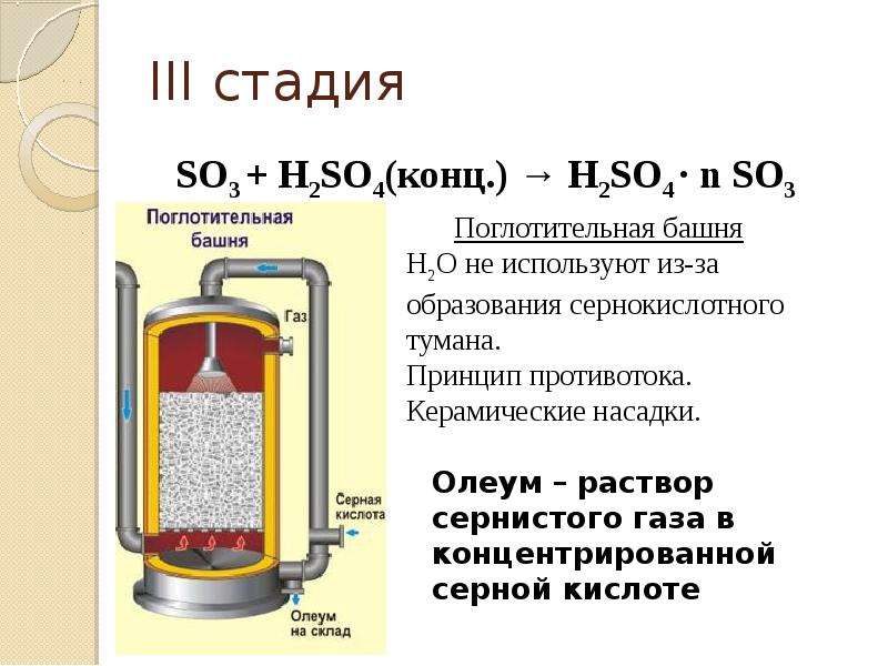 10 серной кислоты. Производство серной кислоты таблица. Поглотительная башня в производстве серной кислоты. Печное отделение производства серной кислоты. Фактор производства серной кислоты.