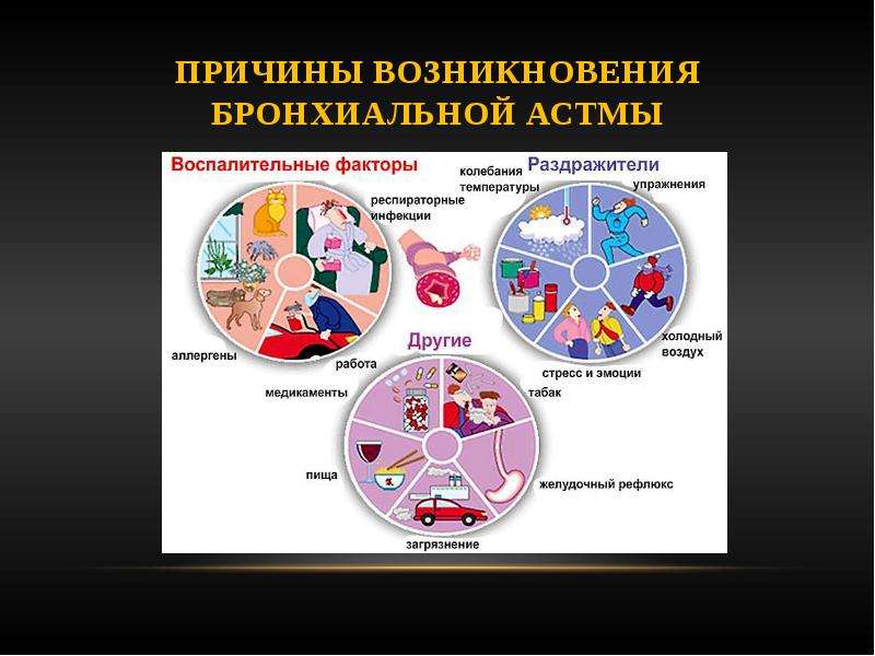 Бронхиальная астма у детей презентация