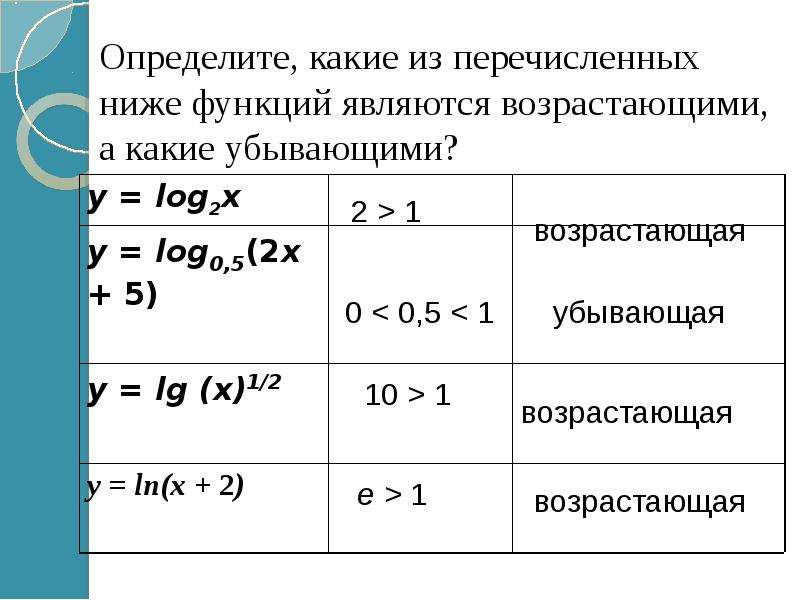 Из перечисленных ниже функций