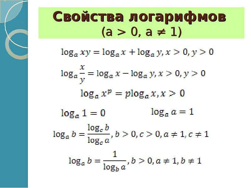 Логарифмы подготовка к егэ презентация