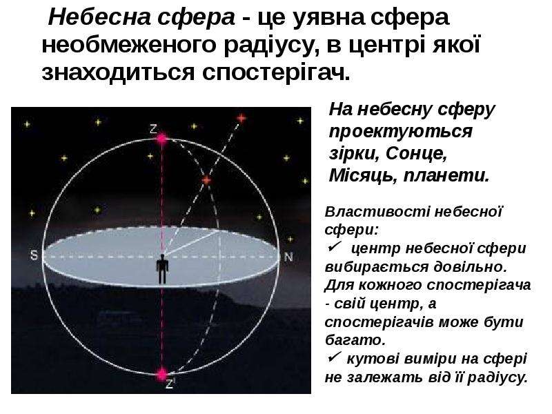 Небесна сфера - це уявна сфера необмеженого радіусу, в центрі якої знаходиться спостерігач. Небесна