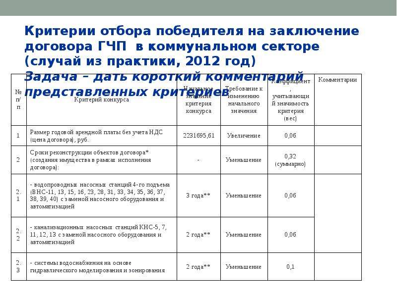 Объект критерии отбора