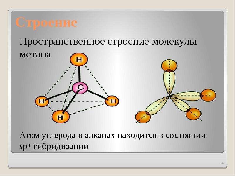 Способы изображения пространственного строения молекул