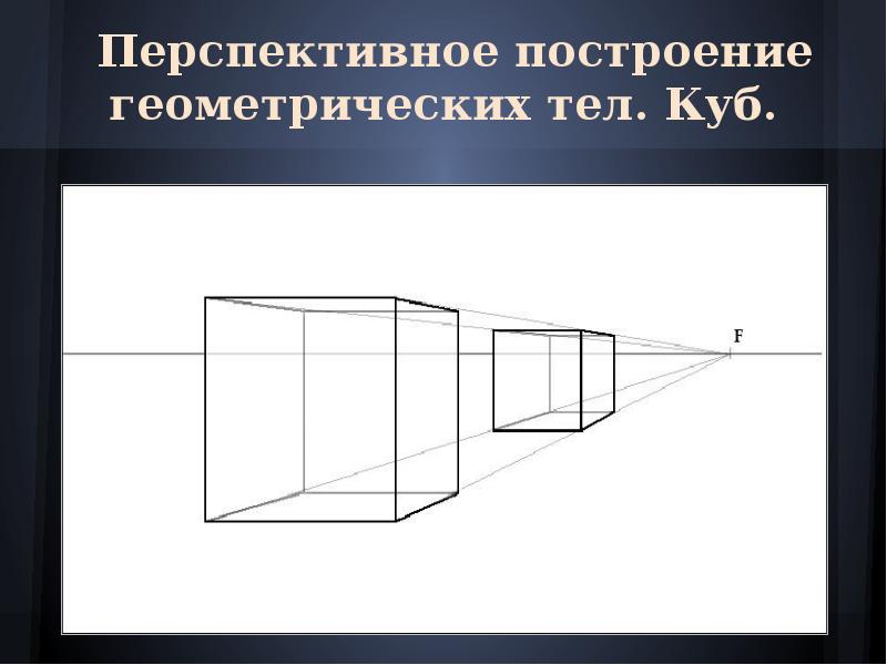 Перспективное изображение куба