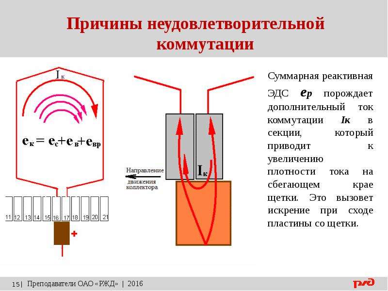 Дополнительный ток. Коммутация тока. Коммутируемое напряжение это. Классы коммутации электрических машин. Коммутатор электрического тока.