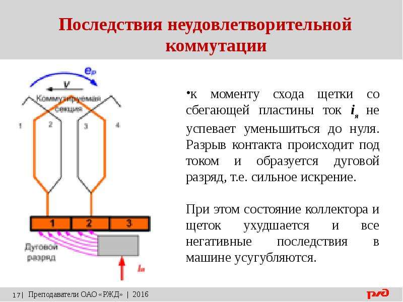 Ток в пластине. Коммутация электрических машин. Коммутация тока. Виды коммутации в электрических машинах. Классы коммутации электрических машин.