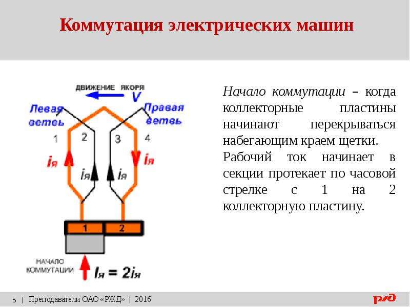 Коммутация это в электротехнике. Коммутация щеток двигателя постоянного тока. Коммутация электрических машин. Что такое коммутация в электромашинах. Схема коммутации щеток.