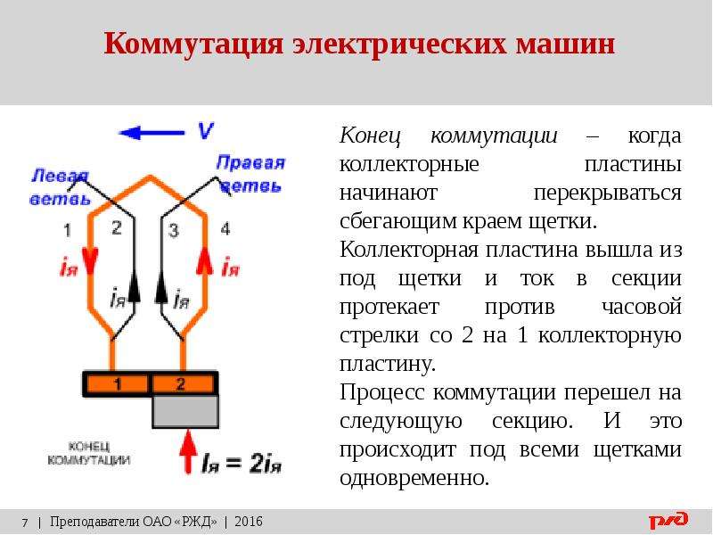 Классы коммутации электрических машин