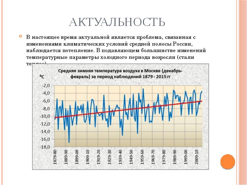 Внешняя температура