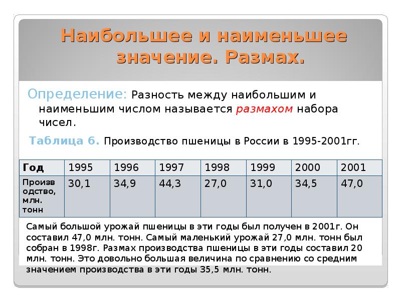 Разность между наибольшим и наименьшим. Наибольшее и наименьшее значение размах. Разность между сравнительными величинами. Разность между наименьшим и наибольшим размером. Наименьшее количество.