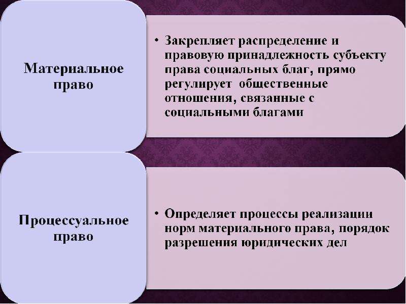 Процессуальное право арбитражный процесс 11 класс презентация