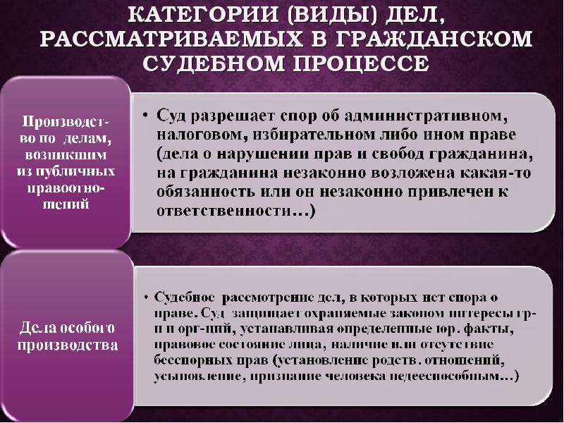 Судебное разбирательство вопросы. Гражданский и арбитражный процесс. Гражданский процесс и арбитражный процесс. Гражданское право Гражданский и арбитражный процесс. Арбитражное судопроизводство и гражданское судопроизводство.