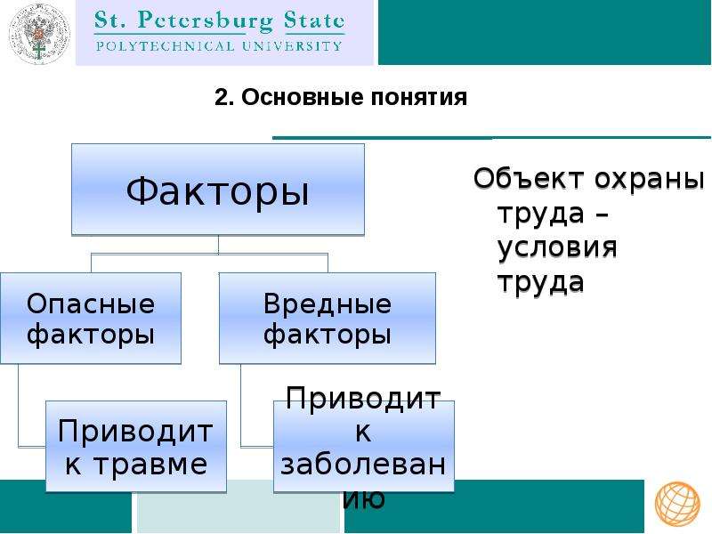 Объект условие