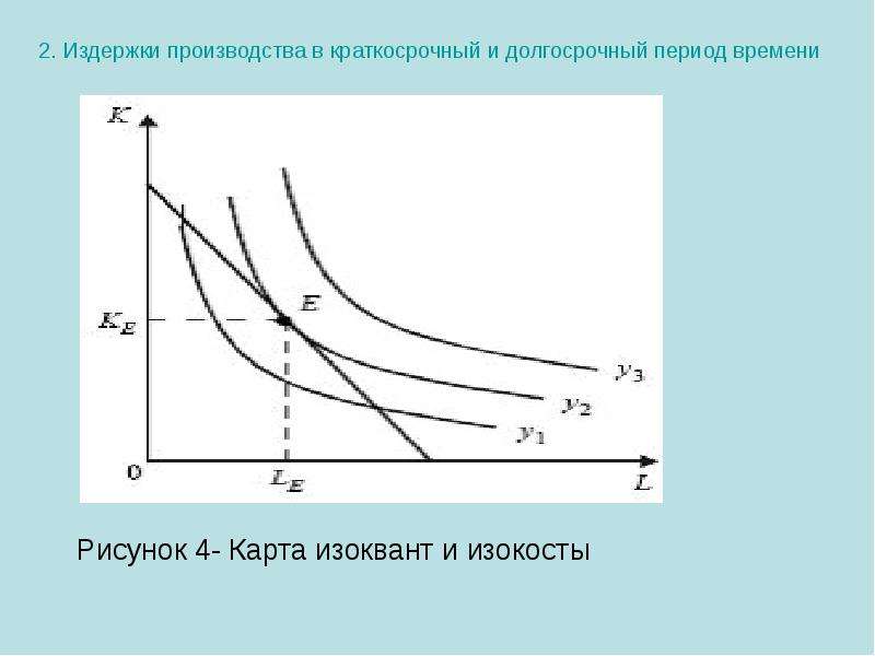 Карта изоквант это