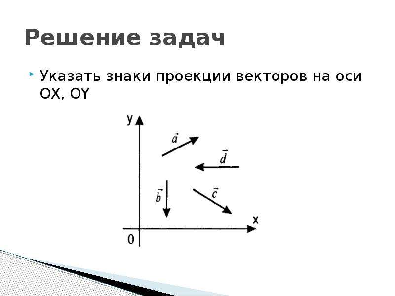 Найти проекцию вектора на ось координат. Определить проекции векторов на оси. Проекция вектора на вектор. Проекция вектора на ОС. Проекция вектора на ось задачи.