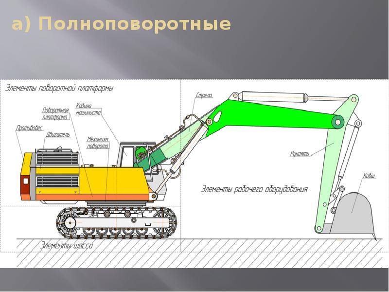 Гидравлическая схема одноковшового экскаватора