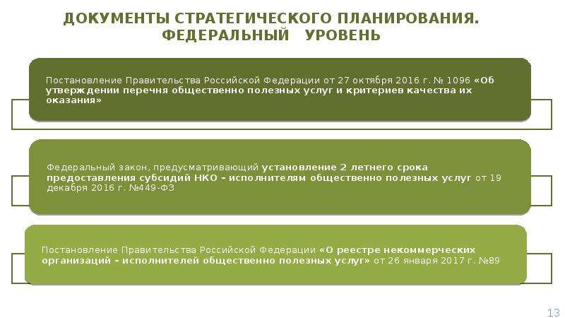 Федеральное планирование. Законодательная база НКО. Некоммерческие организации законодательная база. Гранты некоммерческим организациям из госбюджета. Документы стратегического планирования Ульяновской области.