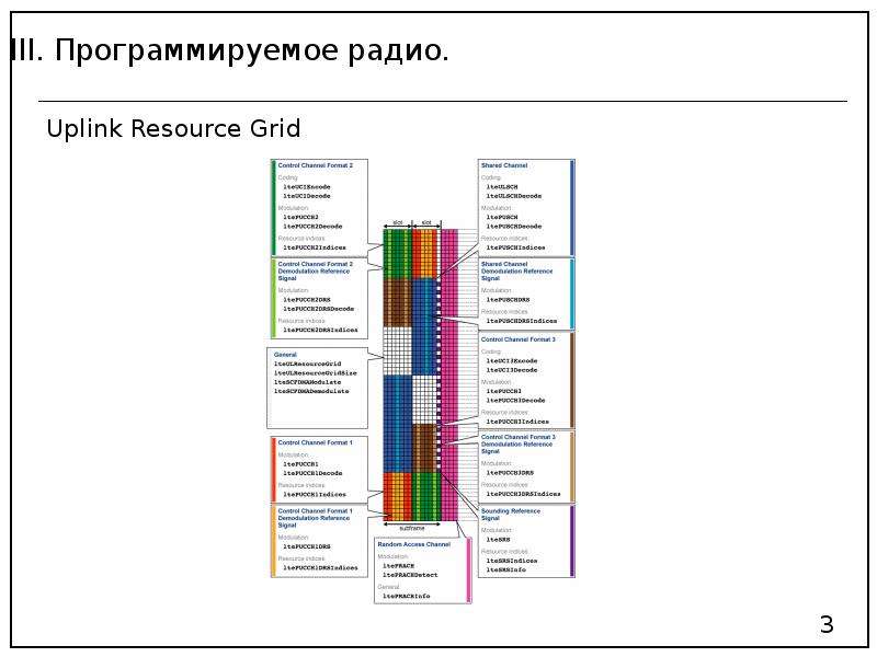 Программируемое радио