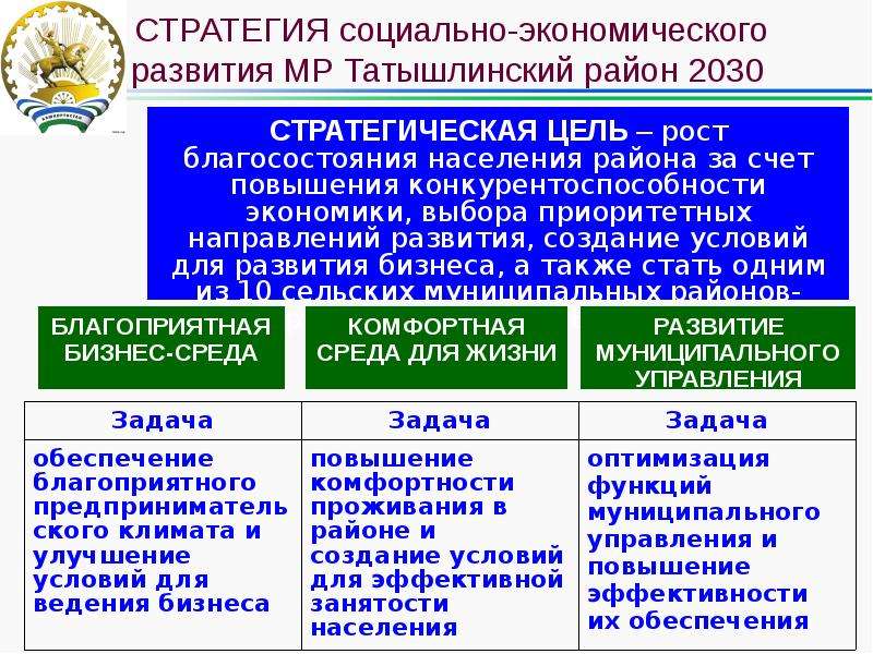 Принципы отбора приоритетных проектов