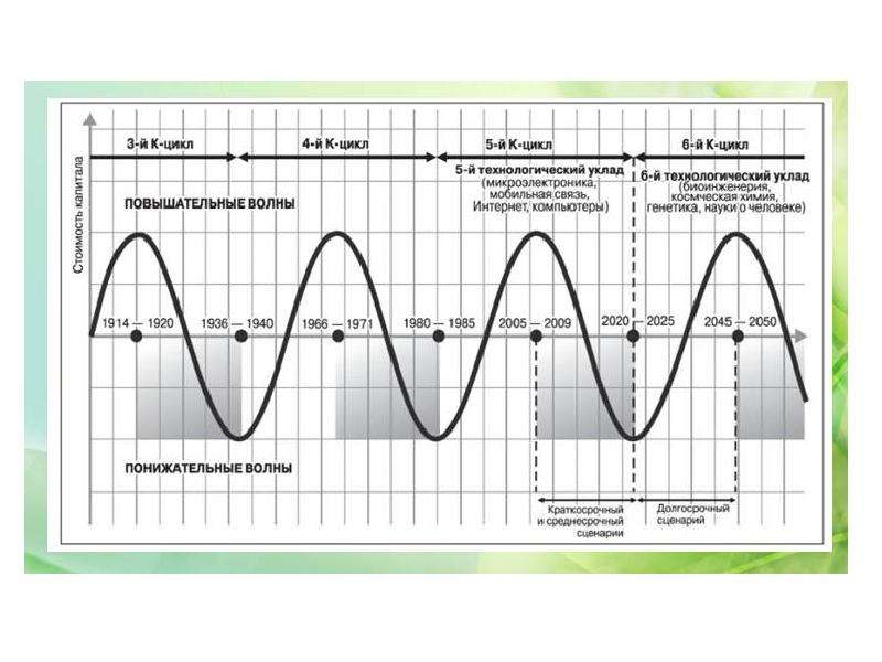 Цикл определение. Экономический цикл определение. Экономический цикл диаграмма. Суждения об экономических циклах. Экономический цикл России.