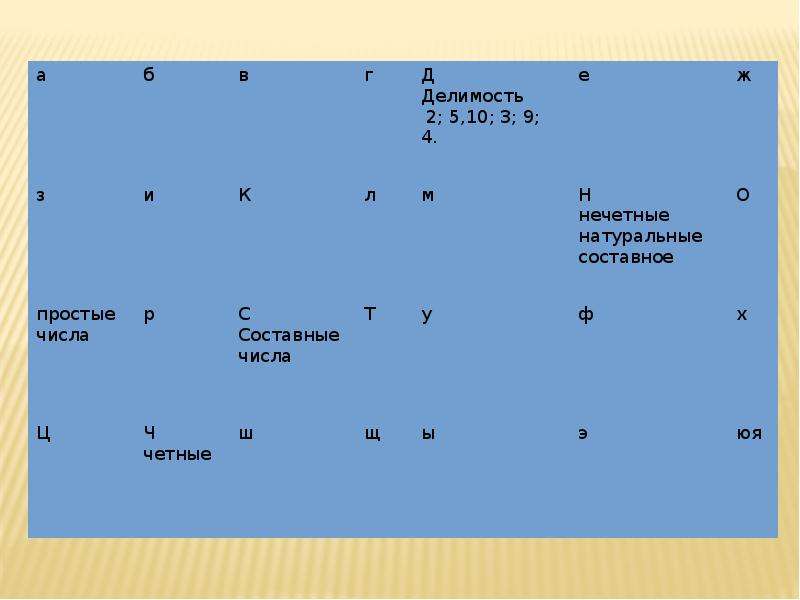 Наибольший нечетный делитель числа. Делителей нечётного натурального числа. Натуральные нечетные делители. Нечетные натуральные числа. Нечетных натуральных.