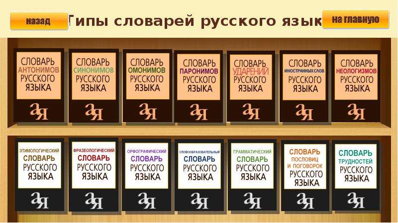 Типа назад. Русской речи Государь по прозванию словарь книжная выставка. Словарь русской речи Государь. Русской речи Государь по прозванию словарь. Русской речи Государь по прозванию словарь библиотечный урок.