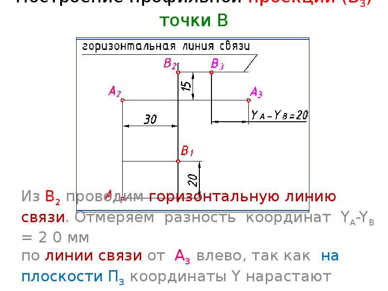 Разность координат