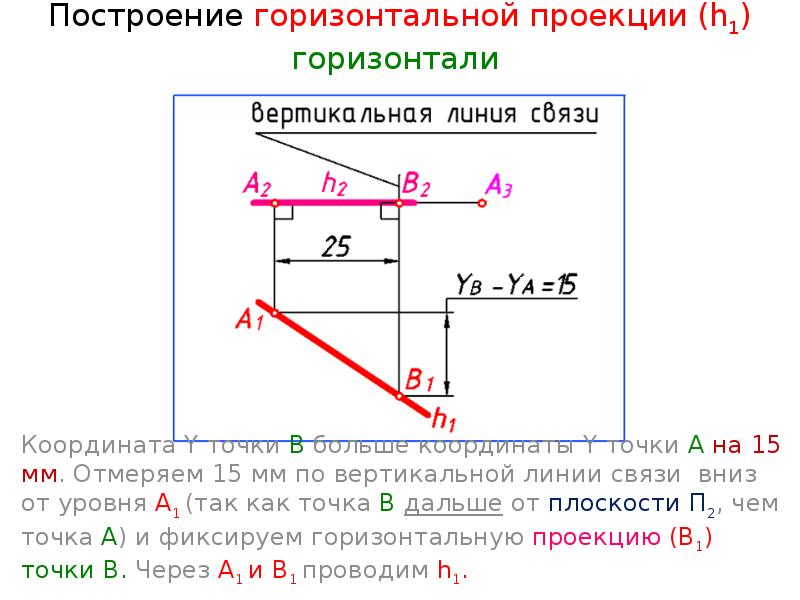 Координаты горизонтальной проекции