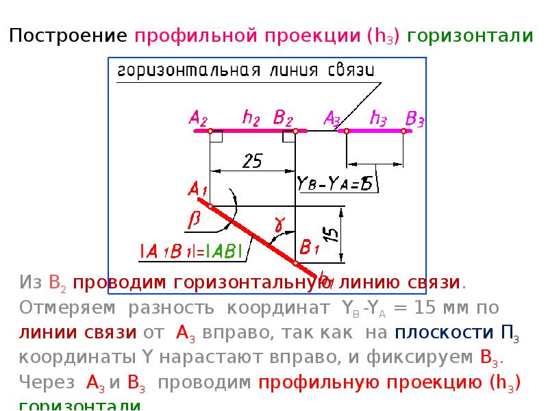 3 горизонталь